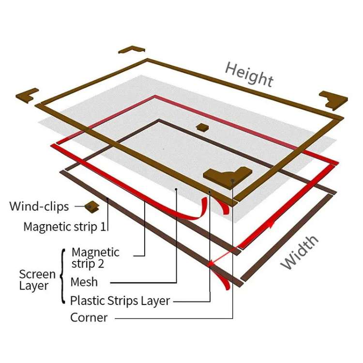 NoBuzz Magnetisches Mückennetz für Fenster