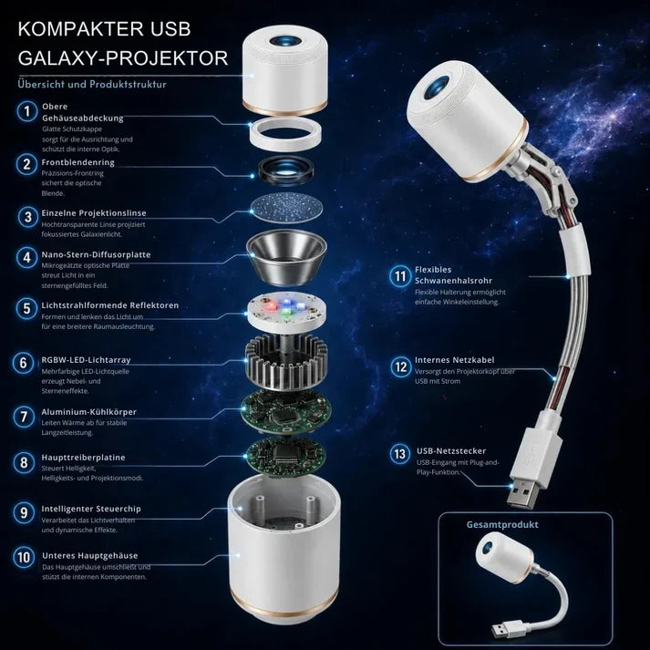Galaxie Projektor mit Sternenhimmel und Fernbedienung