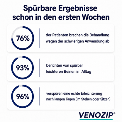 Kompressionsstrümpfe mit Reißverschluss | VenoFlex™