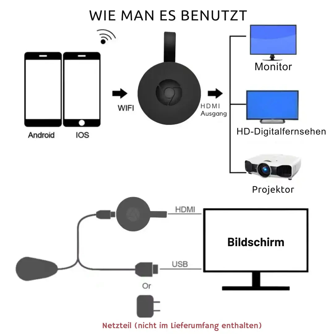1+1 GRATIS | Jetzt Inhalte sofort spiegeln – Kabelloser 1080p-Mirror-Adapter