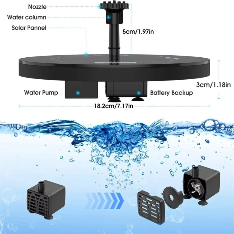 SolarFlow™ | Solar Springbrunnen – Schwimmend, ohne Strom & wasserdicht | 1+1 GRATIS