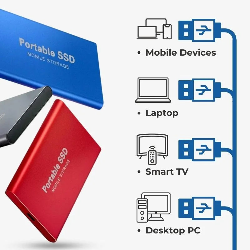 UltraDrive™ Externe SSD 128GB – Blitzschnell für Fotos, Videos & Gaming