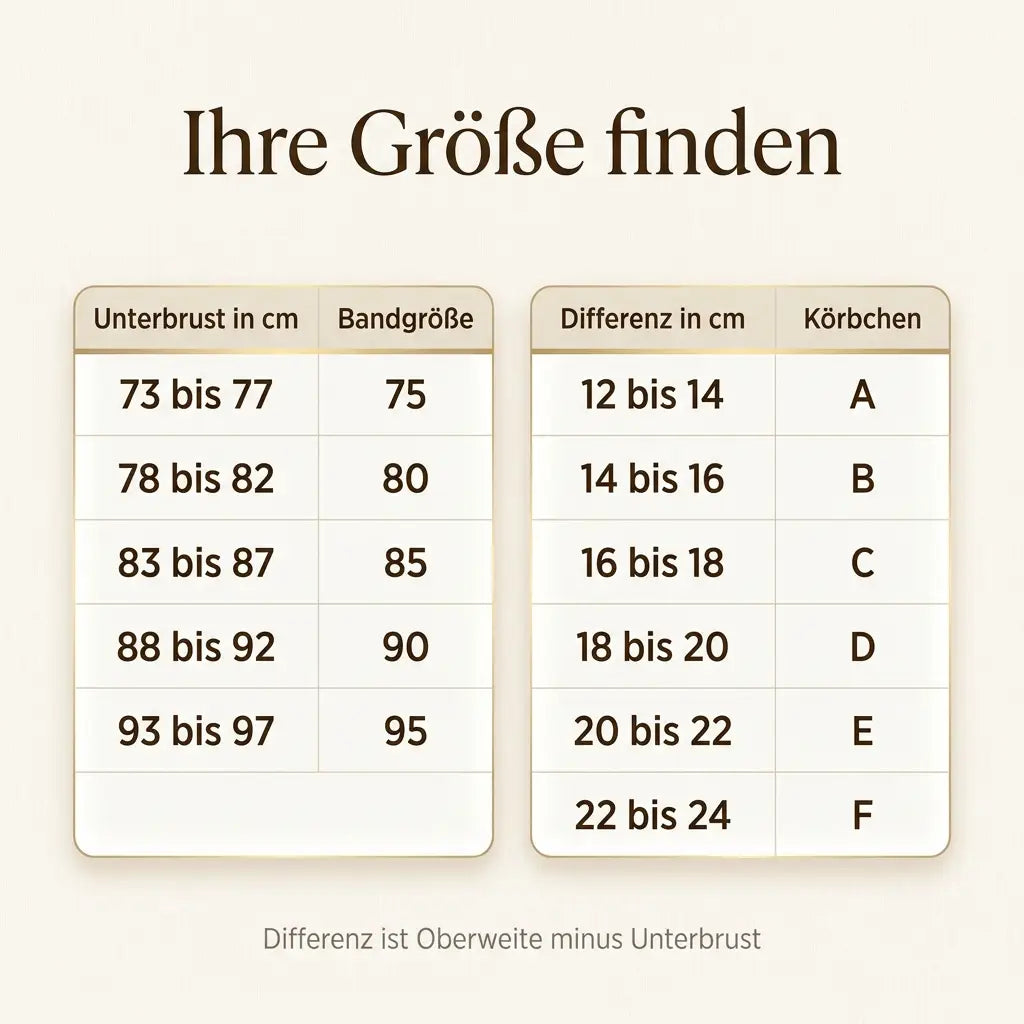 1+1 GRATIS  | BareFit™ | Rund und angehoben, ganz ohne Polster