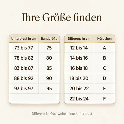 1+1 GRATIS  | BareFit™ | Rund und angehoben, ganz ohne Polster