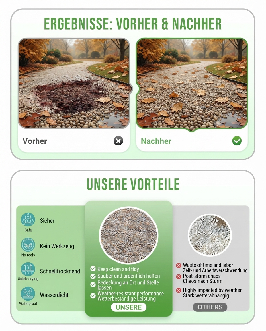 Landschaftskleber wetterfest – Mulch, Kies & Sand fixieren gegen Herbststurm & Dauerregen