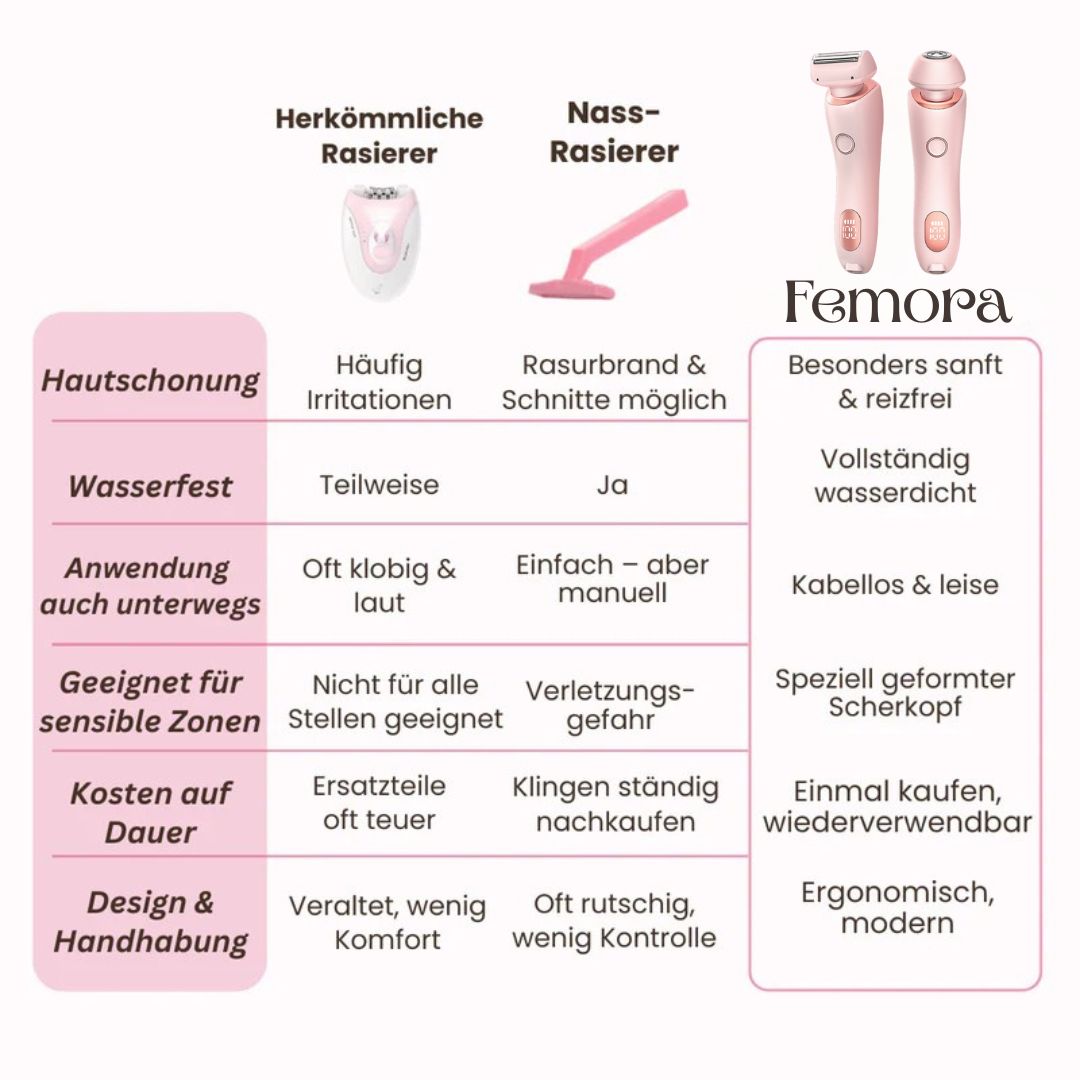 Femora™ Intimrasierer für Frauen – Sanfte Rasur ohne Irritationen