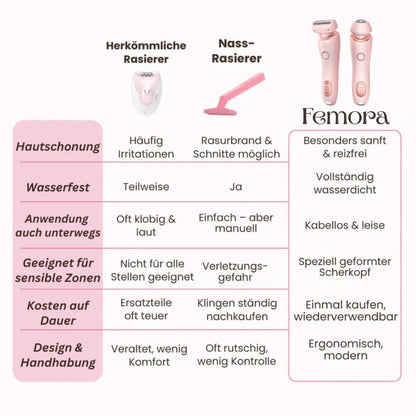 Femora™ Intimrasierer für Frauen – Sanfte Rasur ohne Irritationen