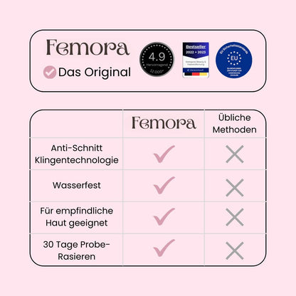 Femora™ Intimrasierer für Frauen – Sanfte Rasur ohne Irritationen